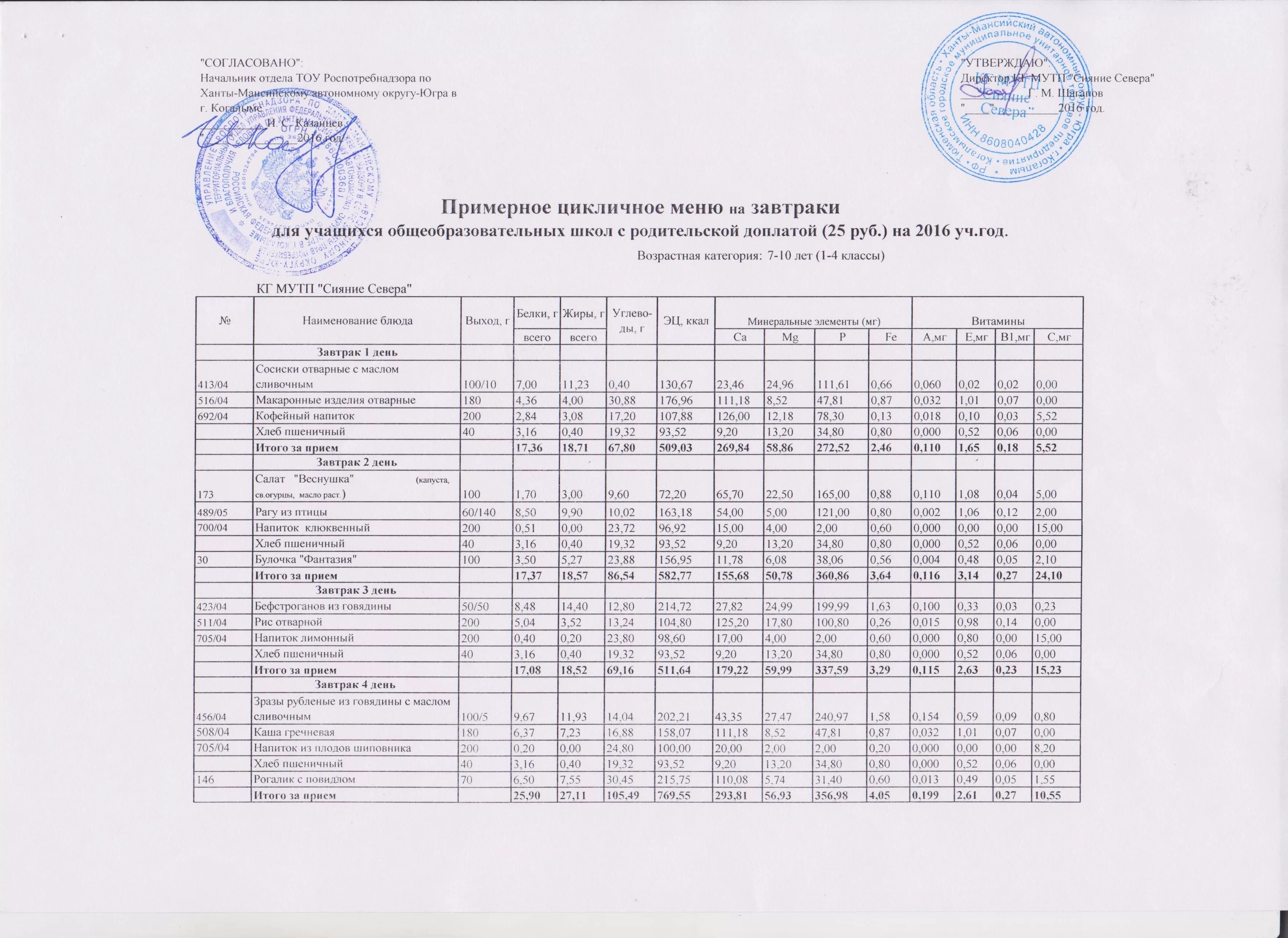 Примерное 10 дневное меню для школы по САНПИН 2.4.5.2409 08. Цикличное меню. Цикличное меню для школы. Цикличное меню для техникума. 10 дневное меню новый санпин