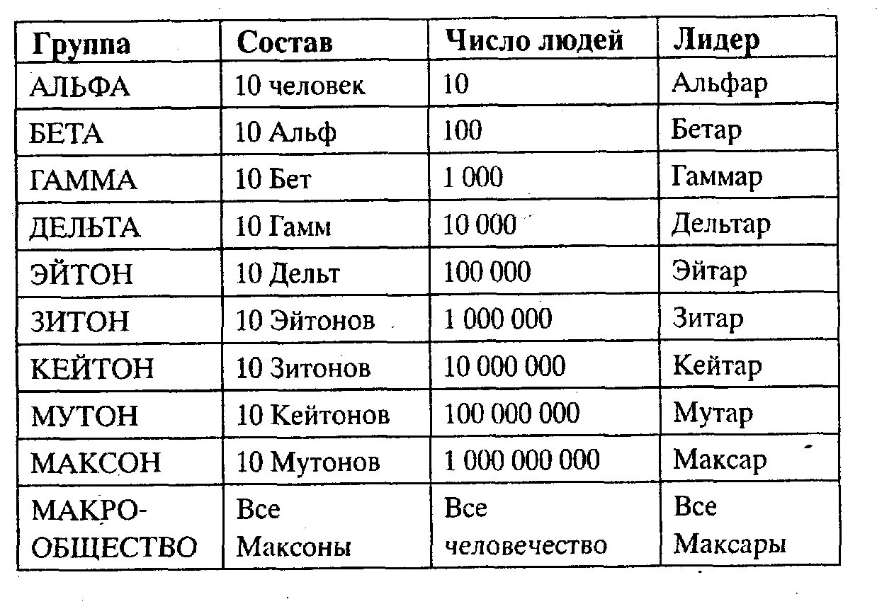 Тия Александер. 2150 Год. 2150 Год книга тия. Тия Александер книги.