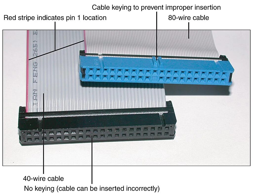 Типы шлейфов. Ide 2.5 HDD распиновка. Ide 80 Pin шлейф HDD. IDC разъем 80pin. Ide 40 pinout.