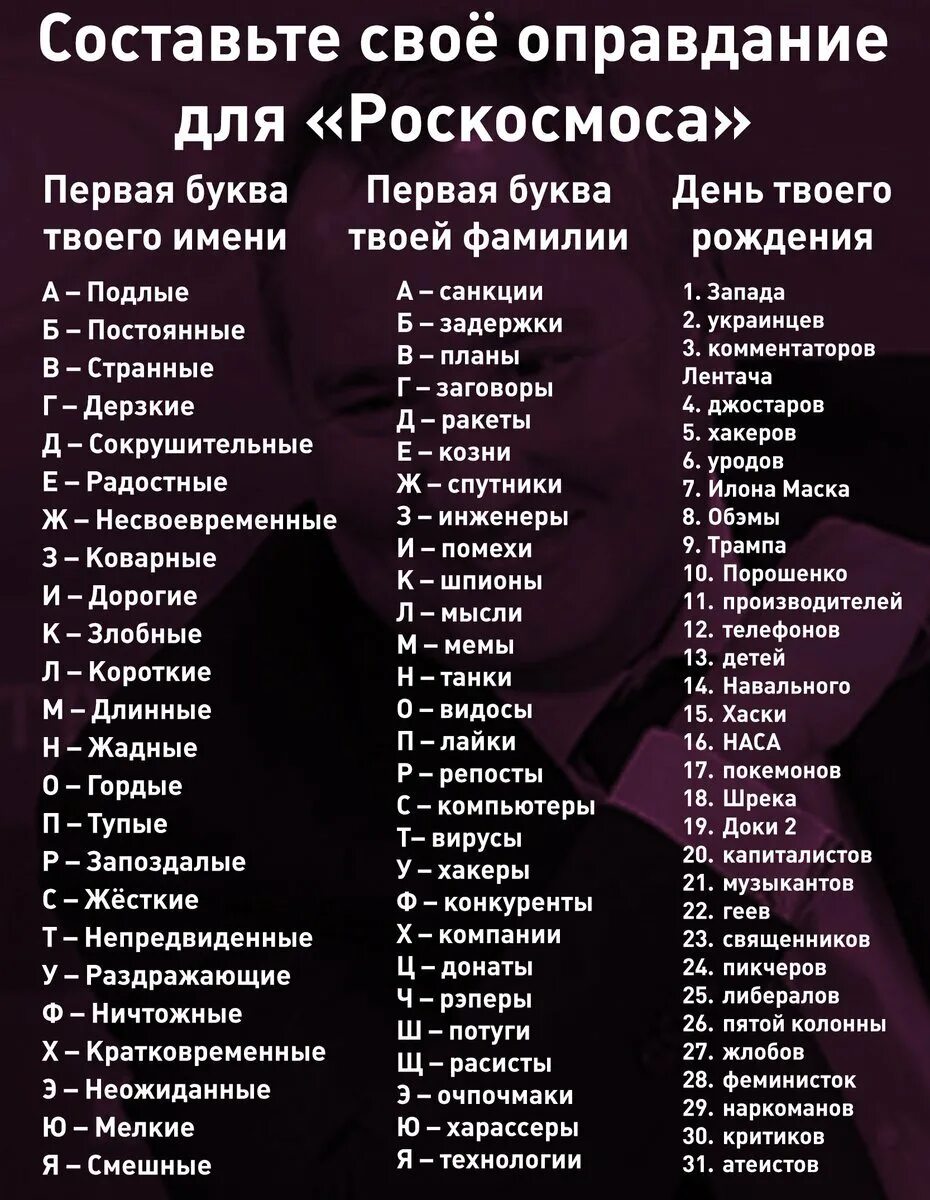Первая буква имени вторая. Классные названия. прикольные названия для группы. первая буква имени. прозвища для девушек.