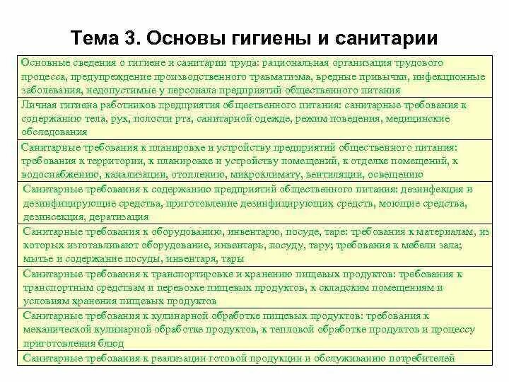 Гигиенические требования к вентиляции помещений. Требования к территории предприятия общественного питания. Требования к санитарному содержанию предприятий питания. Требования к отоплению помещений. Санитарные требования к устройству предприятий.
