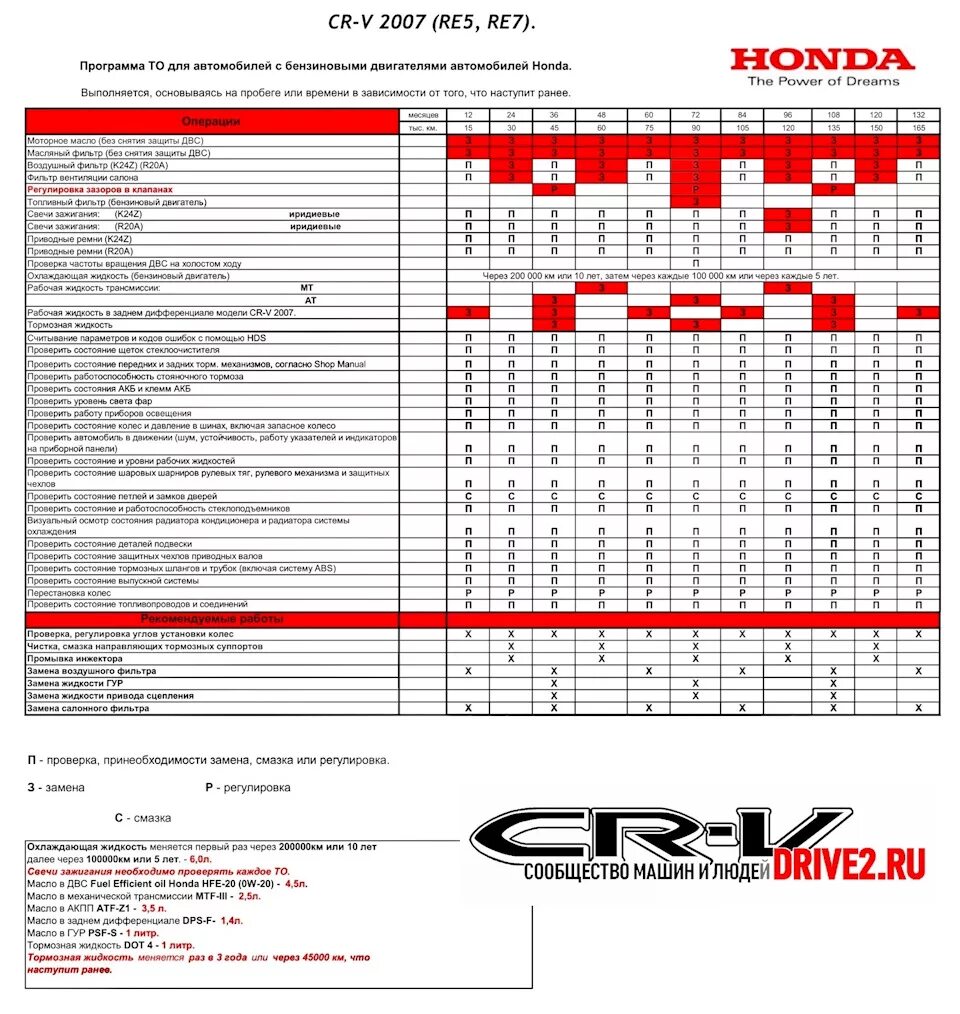 Регламент honda. Регламент то Хонда СРВ 4. Регламент то Honda CR-V 2.0 2014. Регламент то Хонда СРВ 3 2.0. Honda CRV 3 регламент то.