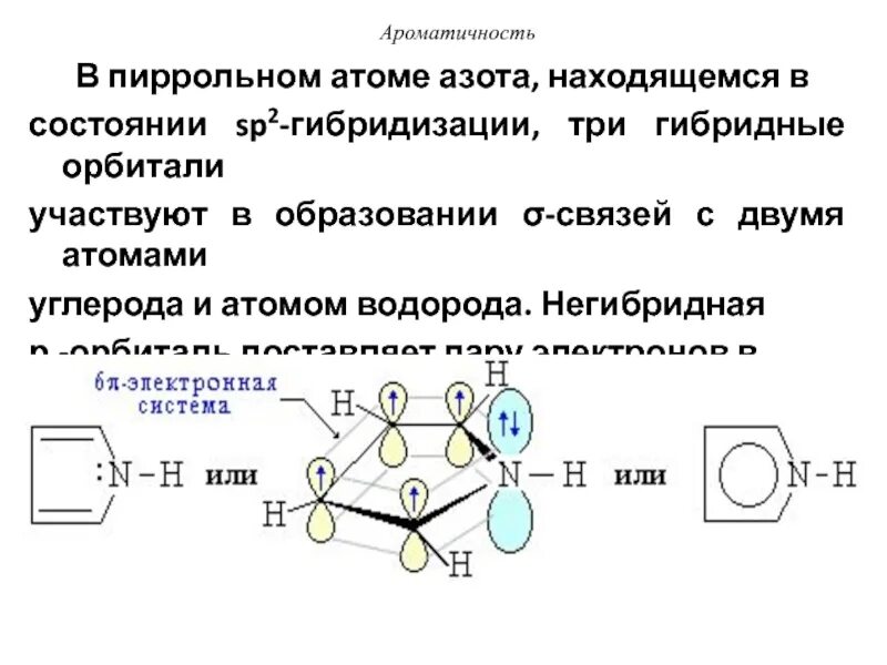 Гибридизация атомов углерода. Соединение углерода и водорода. Строение атома элемента азота. Строение молекулы. Салем-чудесная молекула.
