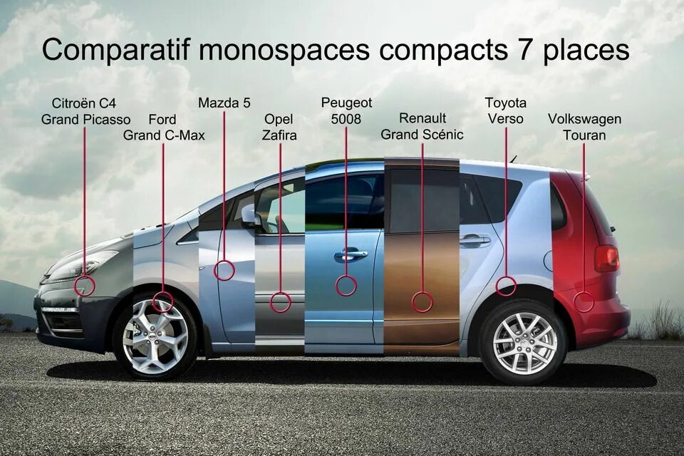 C max размеры. S-max размеры. ford s-max размеры. клиренс версо 2012. тойота туарана.