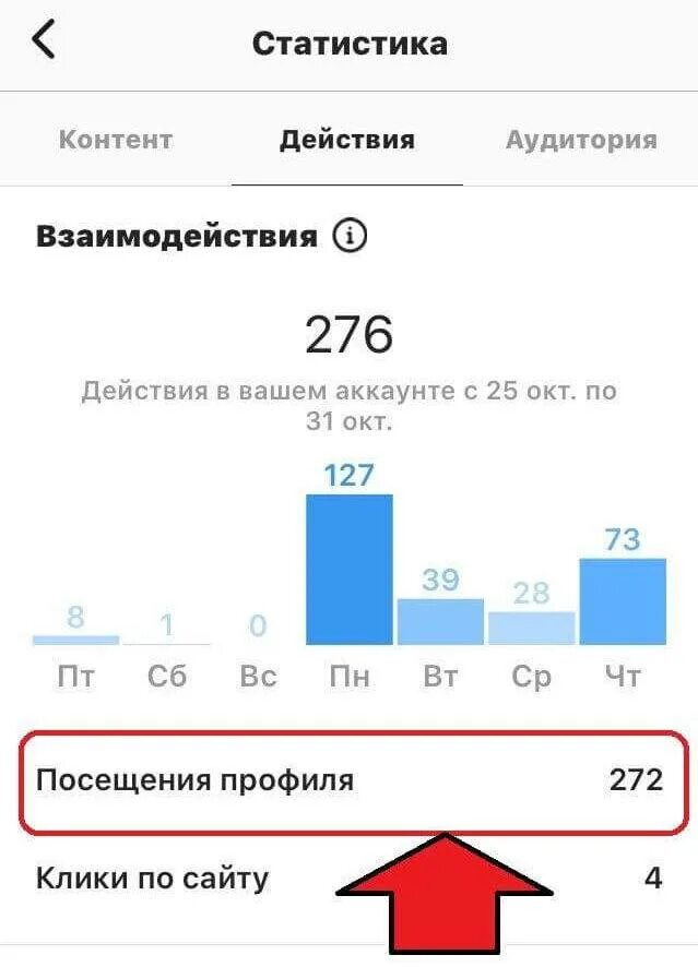 Статистика Инстаграм. Посещение профиля в инстаграме. Статистика посещения в инстаграме. Статистика посещения профиля в Инстаграм. Stats content