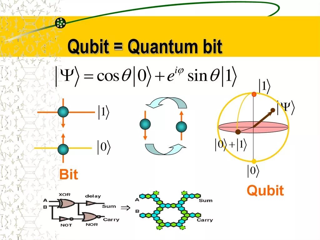 Кубит. Quantum bits. Кубит – квантовый бит. Бит и кубит презентация.