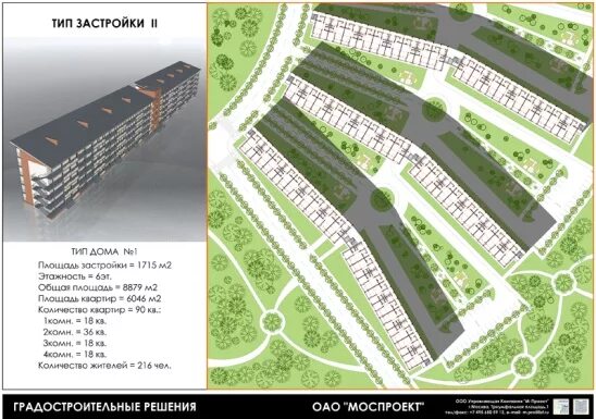 Типы мкр. Типы застройки периметральная. типы застройки района. строчная застройка. групповой вид застройки.