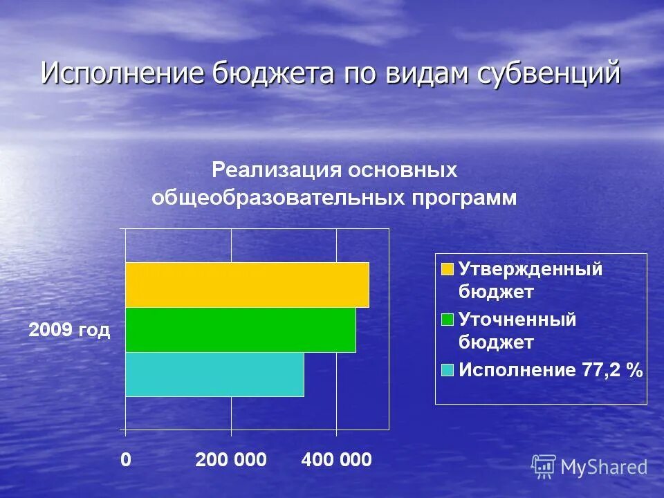 Принцип самостоятельности бюджетов кратко. Эффективное исполнение бюджета. Учет движения товаров в аптеке. Эффективное исполнение бюджета. Принцип эффективности использования бюджетных средств.