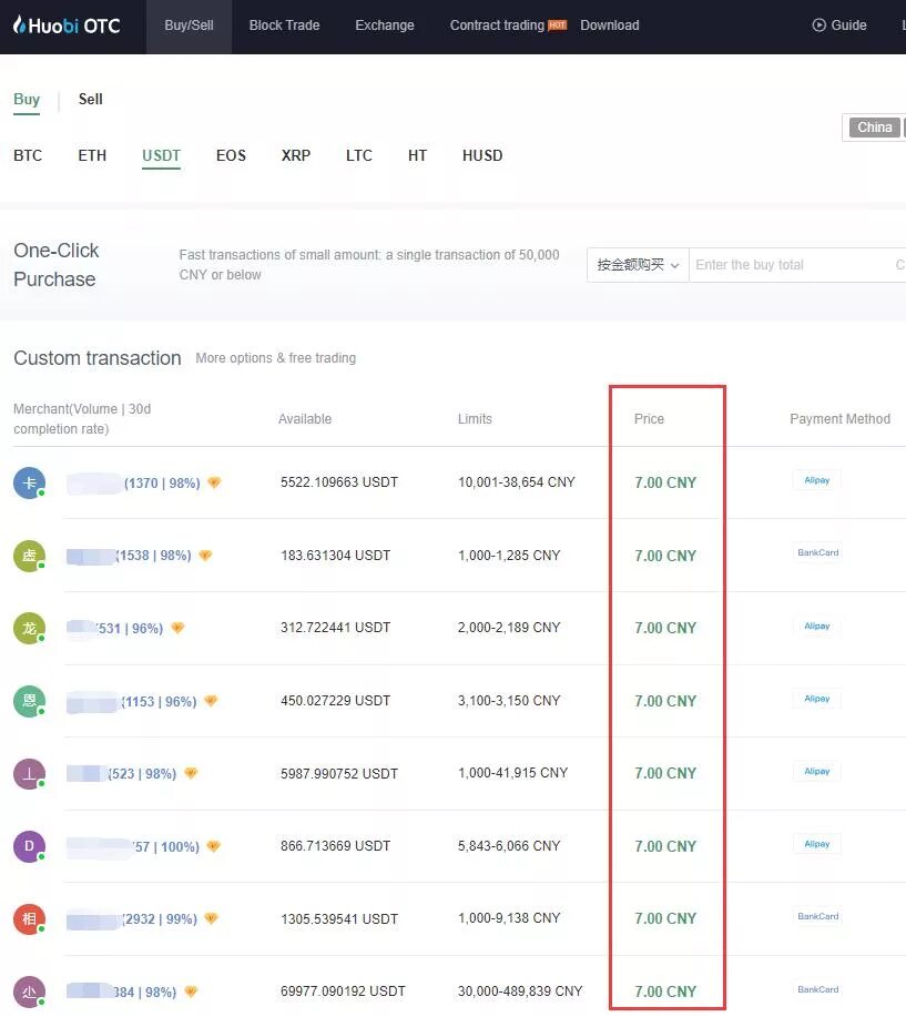 1usdt равен сколько