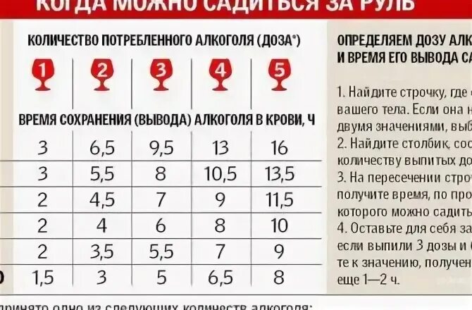 Допустимый уровень промилле. Допустимый уровень промилле