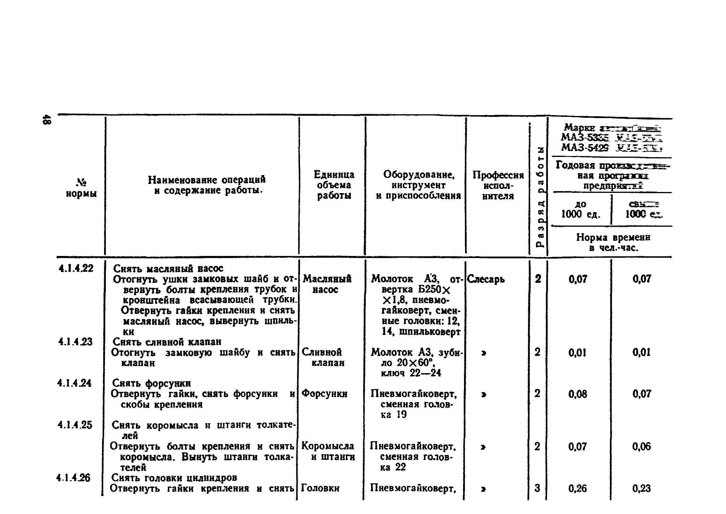 Таблица нормы времени на ремонт медицинской техники. Норма часы на ремонт спецтехники. Нормы времени ремонта 18-100. 1а95 нормы времени ремонта.