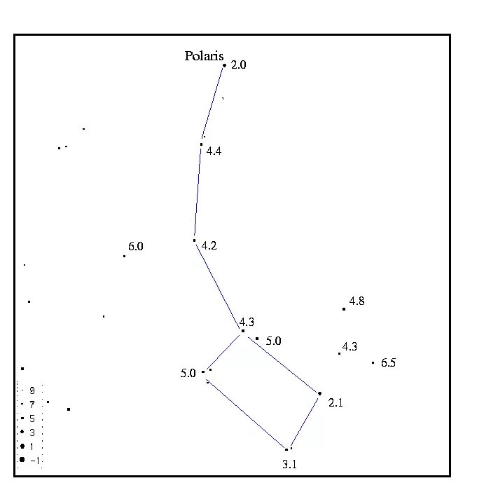 Созвездие схемы по точкам. Малая Медведица Созвездие схема. Созвездие большая Медведица схема по точкам. Созвездия соединить по точкам. Созвездия по цифрам для дошкольников.