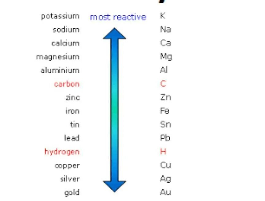 Zn активность. Натрий калий кальций магний. Натрий активный металл. Кальций магний или калий магний. Магний активный металл.