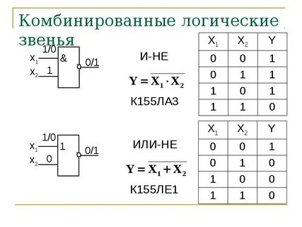 Логические элементы цифровых устройств