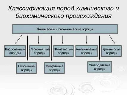 Дайте полную классификацию характеристику следующих химических процессов