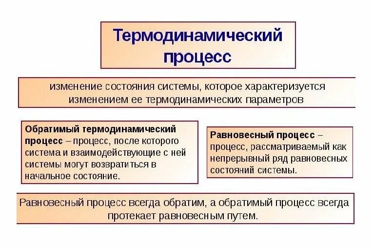 Термодинамическая система термодинамические параметры и процессы. Основные понятия теплотехники. параметры термодинамической системы. теплотехника процессы. основные законы теплотехники.