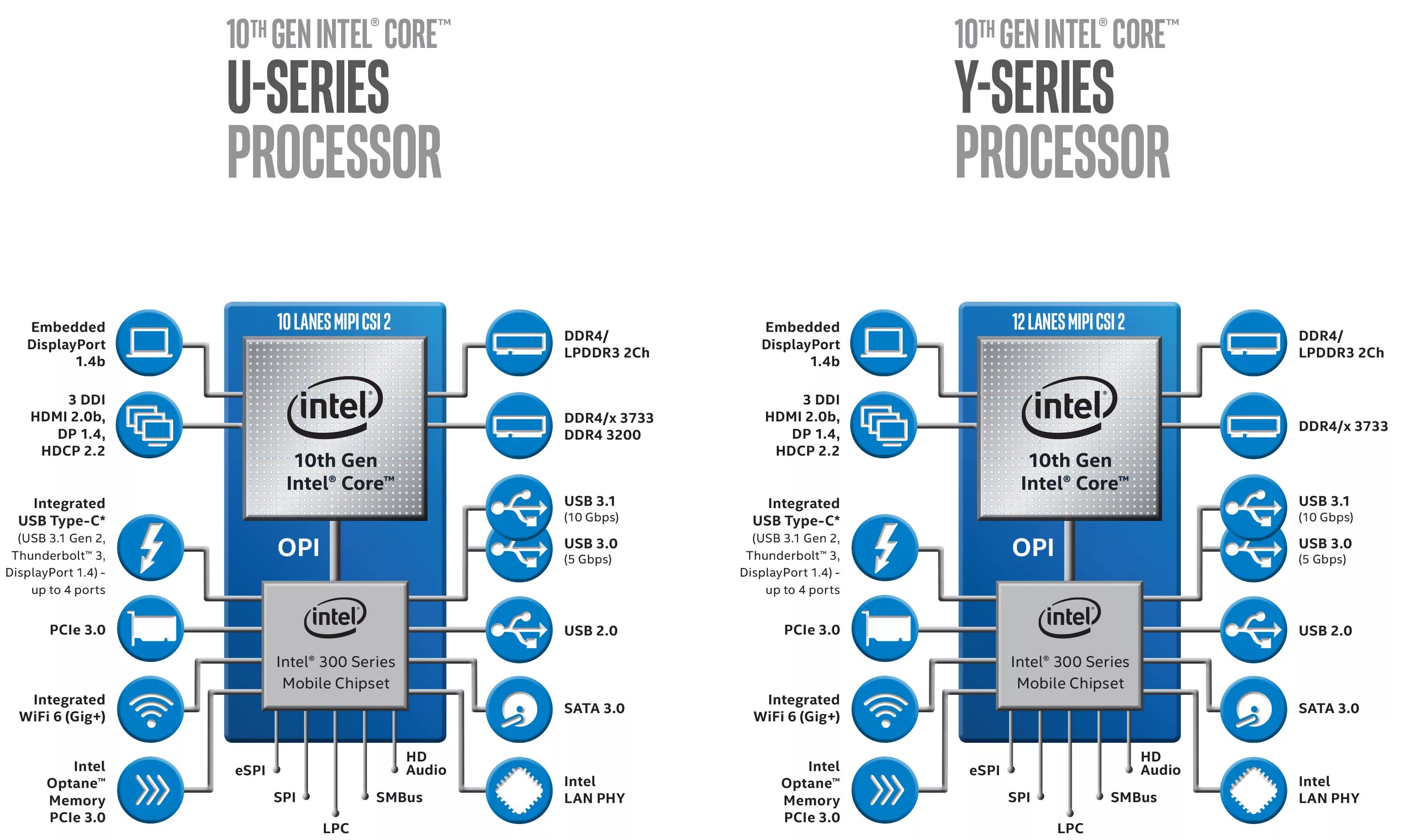 Архитектура процессора Intel 10 поколения. Архитектура процессора Intel Core i7 9 поколения. Процессор Intel Core i9 архитектура. Поколение процессоров Intel Ice Lake.