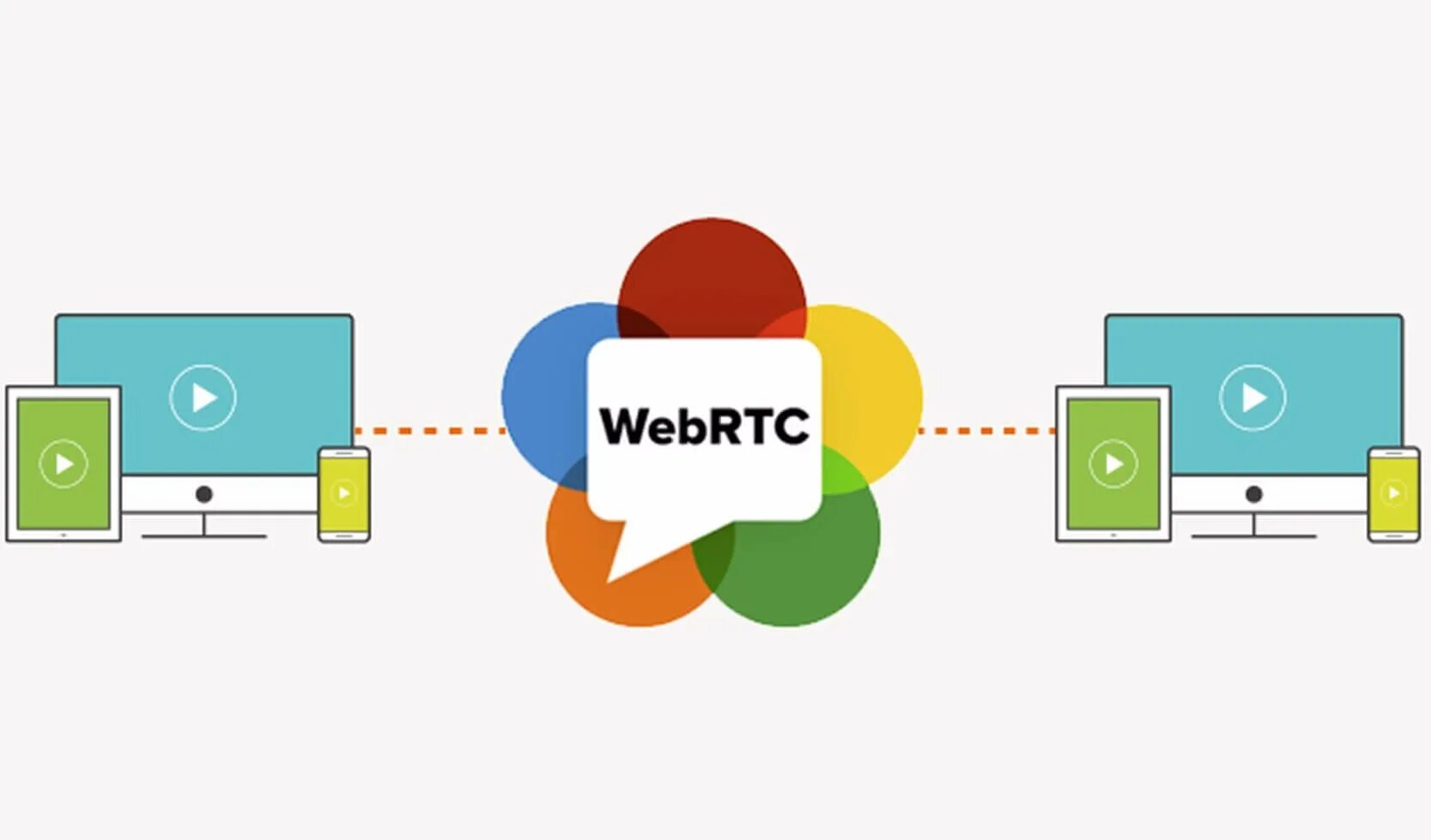 Webrtc что это такое. Webrtc. webrtc для чайников. rtc- сервис. proekt стриминг.