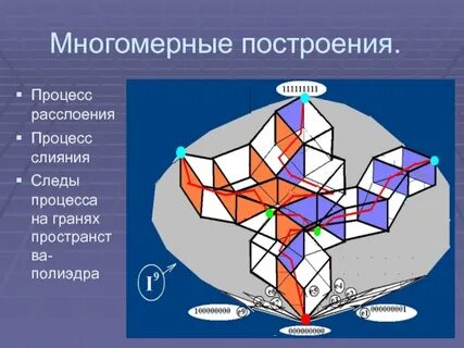 Многомерная оценка