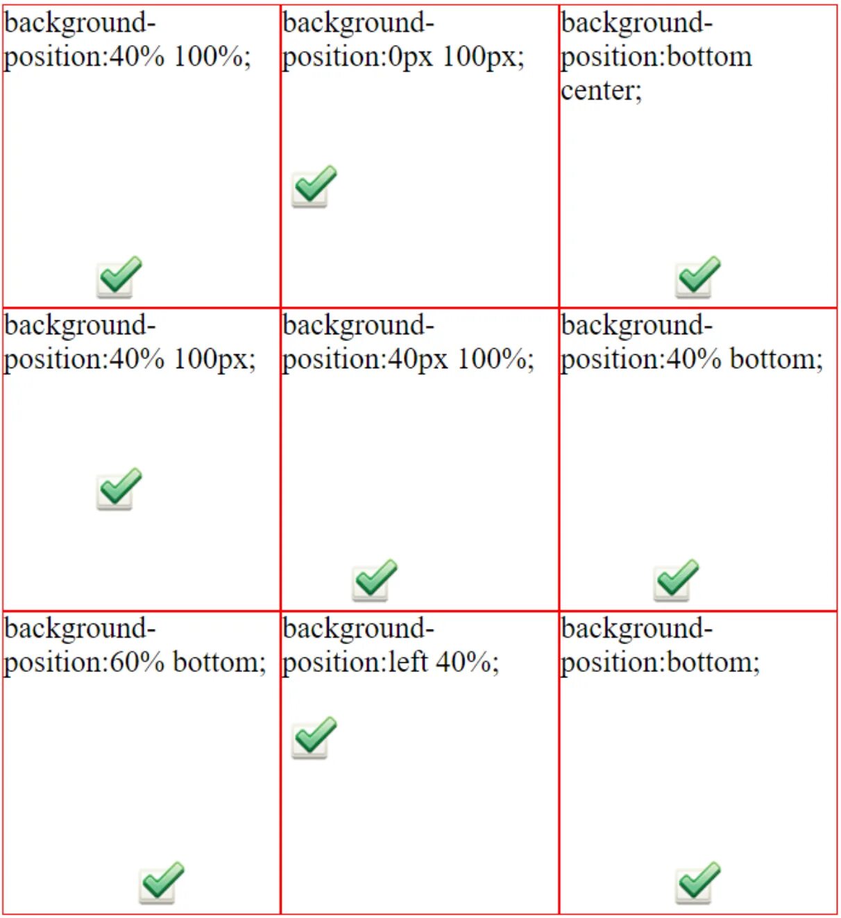 Img background position. Background-position. background position css. позиционирование css. позиционирование в html.