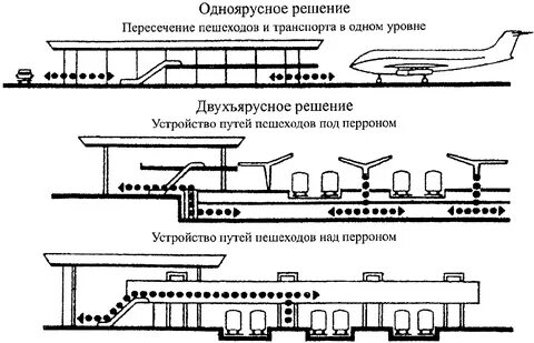 Схема движения пассажиров