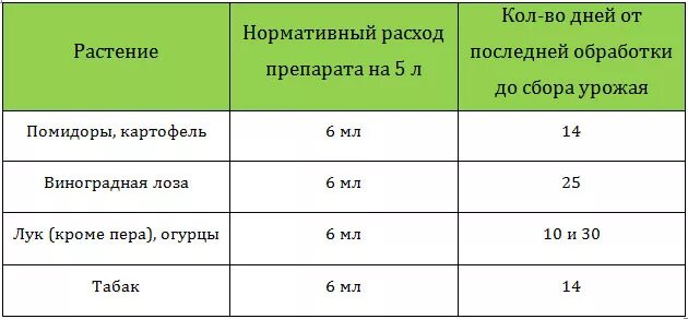 10 мл на 10 литров воды. Дозировка на 10 литров воды. Норма расхода препарата 30 на 10 литров воды. Данадин дозировка на 10 литров воды. Норма расхода Децис.