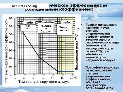 При какой температуре наружного воздуха