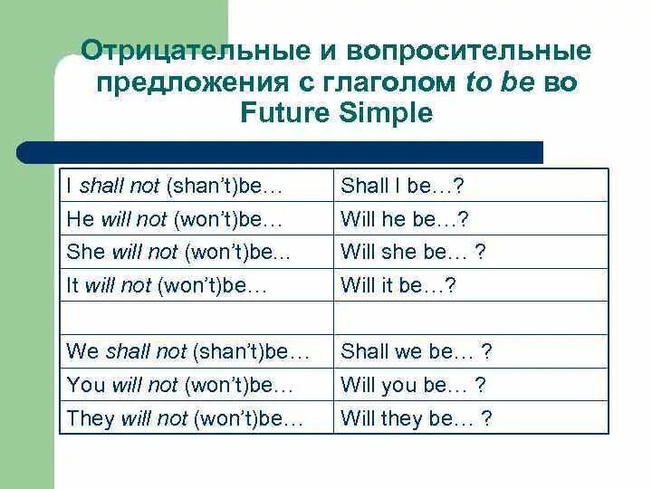 Предложения на английском языке с глаголом to be. Вопросительные и отрицательные предложения. Отрицательные предложения с to be. Вопросительные предложения в английском с глаголом to be. Вопросительные предложения без вопросительного слова