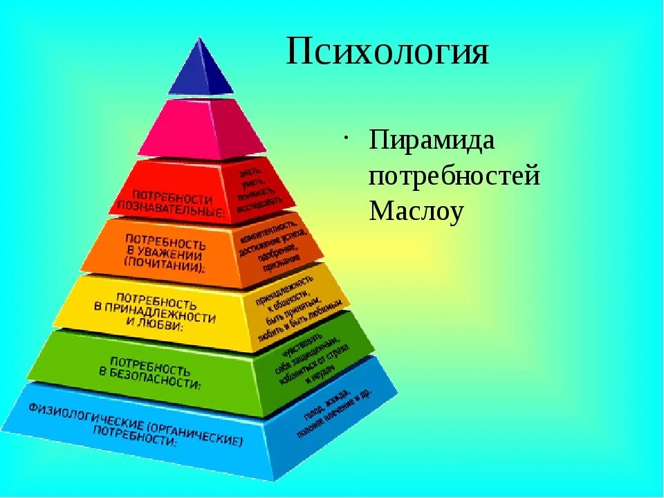 Душевная потребность. Абрахам Маслоу пирамида. Пирамида Абрахама Маслоу 5 ступеней. Пирамида Маслоу потребности в психологии. Пирамида психолога Абрахама Маслоу.