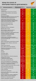 Красная и желтая зона