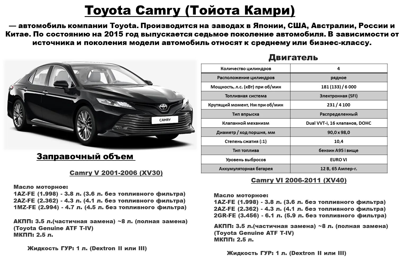 2.5 сколько лошадей. Тойота Камри 40 технические характеристики. Тойота Камри 70 технические характеристики. Тойота Камри 70 двигатель 2.4. Тойота Камри 40 3.5 технические характеристики.