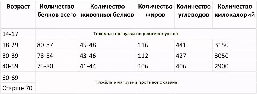 Как набрать вес худому женщине. Как набрать вес. Как можно набрать вес. Как можно поправиться набрать вес женщине быстро. Как быстро набрать вес мужчине.