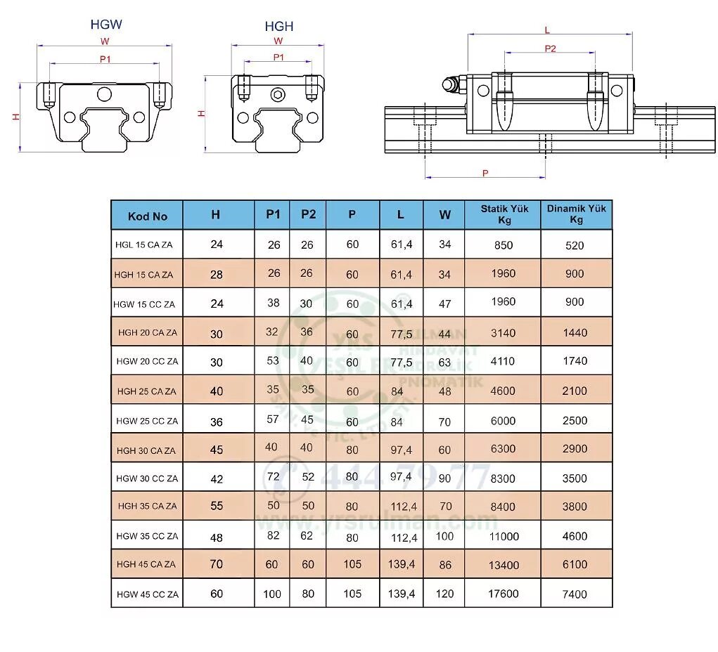 20 ка размеры. Каретка линейной направляющей hiwin hgw25cc2r1300zaс2+zz чертеж. каретка hgh20ca чертеж. каретка хивин 15 чертеж. hgh25ca размеры.