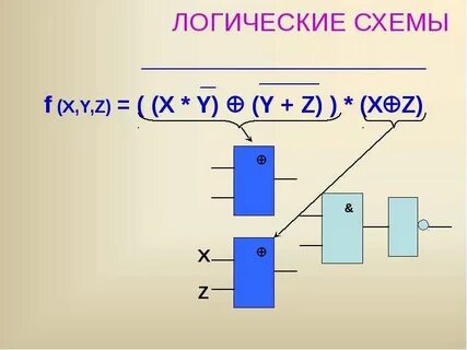 X y z x логическую схему