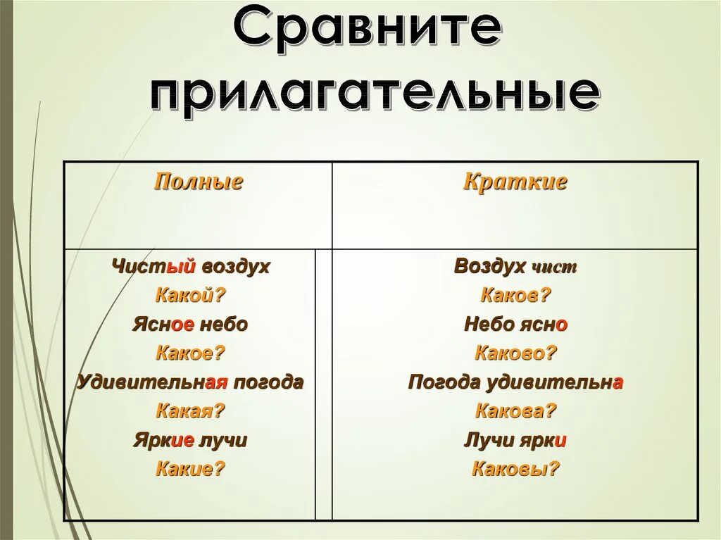 Полные и краткие прилагательные. Полные и краткие прилагательные презентация. Имя прилагательное полная и краткая форма. Качественные прилагательные полная и краткая форма.