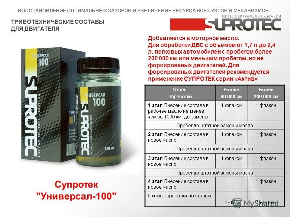 Suprotec присадка в масло "универсал-100" (для ДВС от v=1,7л до 2,4) 100мл (120031). Присадка suprotec универсал-100. Присадка для двигателя Тахо 400. Супротек мотор 2 и 4. Присадки для давления масла в двигателе