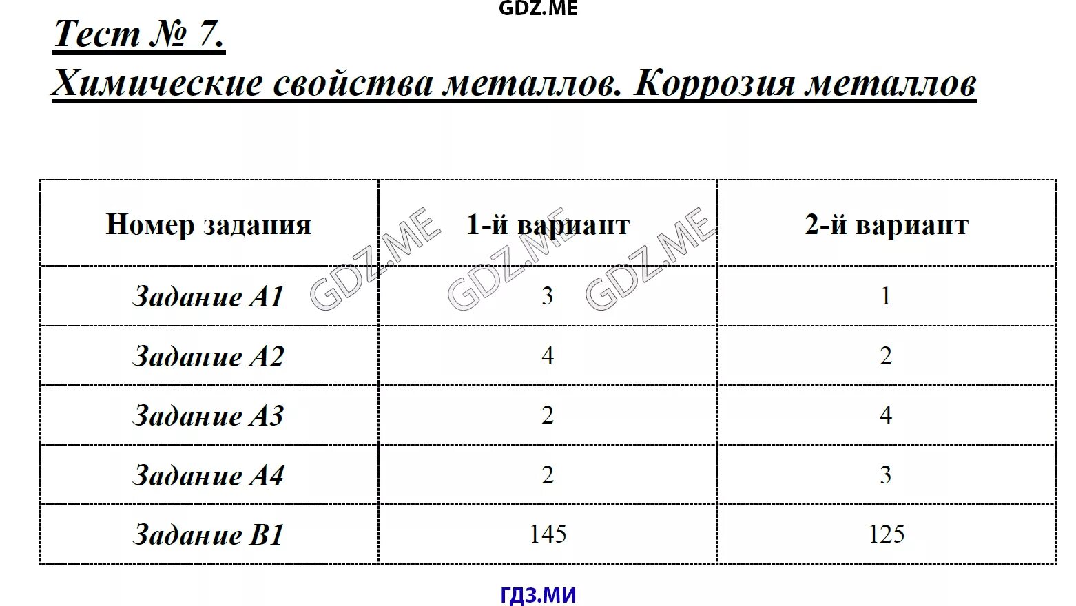 Коррозия металлов тест. Тест по коррозии металлов. Химические свойства металлов тест. Тест 7 химические свойства металлов коррозия металлов. Проверочная работа по химии 9 класс коррозия металлов.