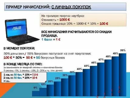 После покупки ноутбука