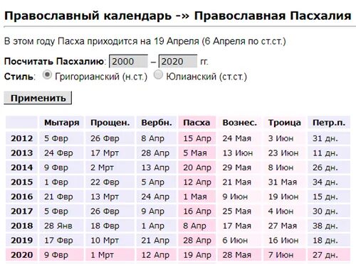 Пасха в 1982 году