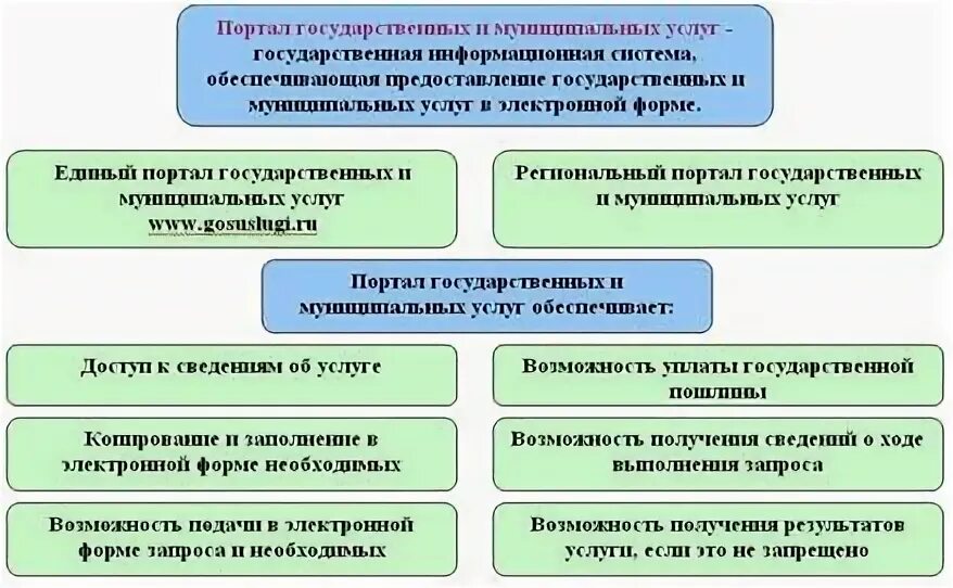 Система оказания государственных и муниципальных услуг