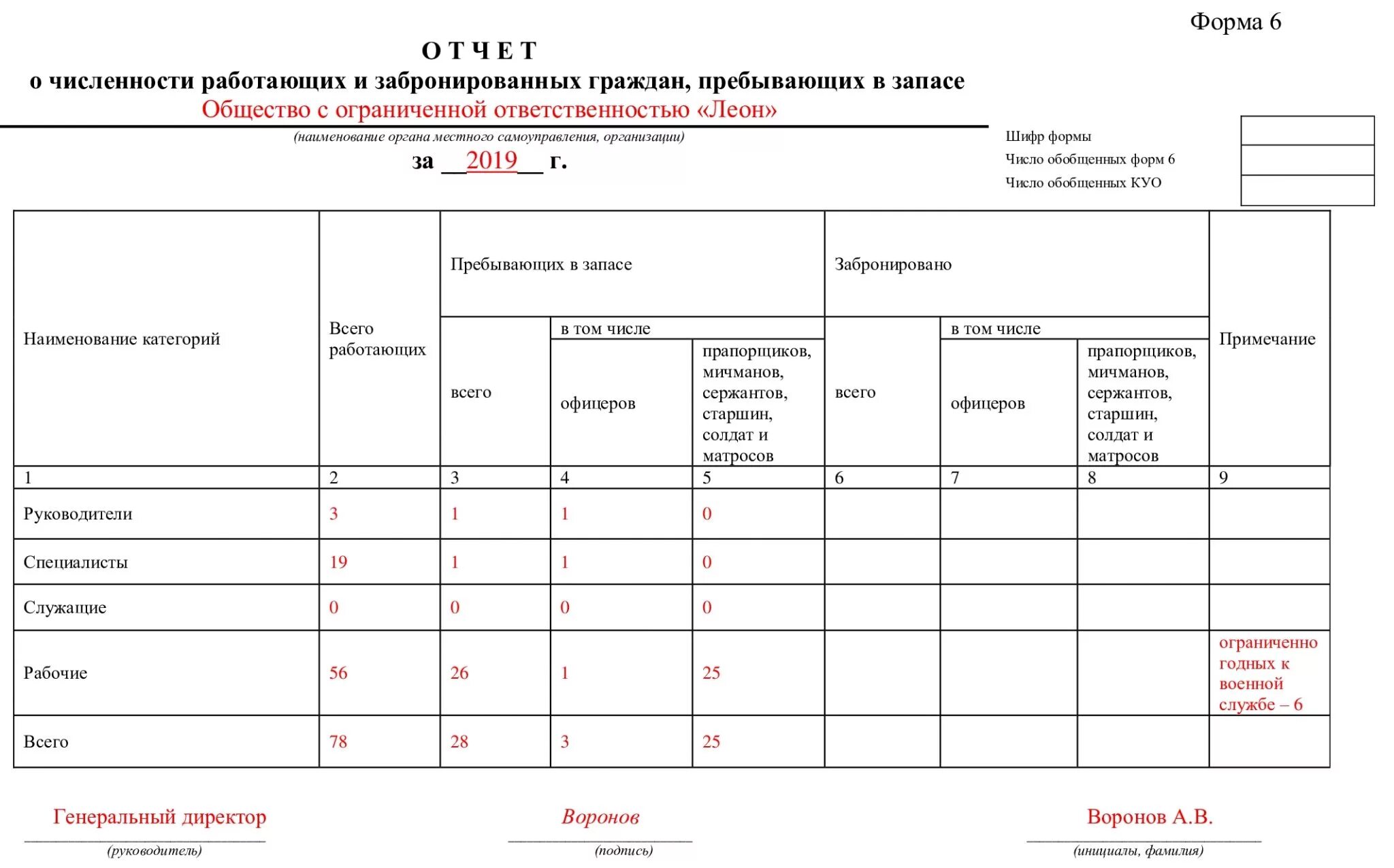 Форма 13 изменения. Отчет по воинскому учету форма 6 образец заполнения. Отчет форма 6 военкомат пример. Воинский учет форма 6 нового образца. Воинский учет отчет форма 6.