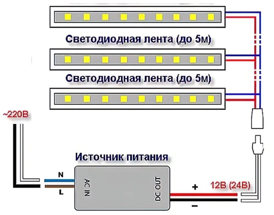 Схема подключения светодиодной ленты 12 вольт через выключатель. Блок питания 12 вольт схема подключения. Блок питания для светодиодной ленты 12в подключение проводов. Схема подключения светодиодной ленты к блоку питания 12 вольт. Светодиодная лента питание 220