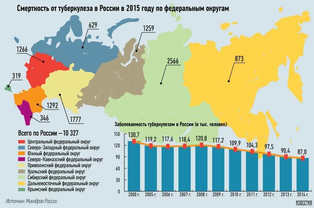 Туберкулез количество больных