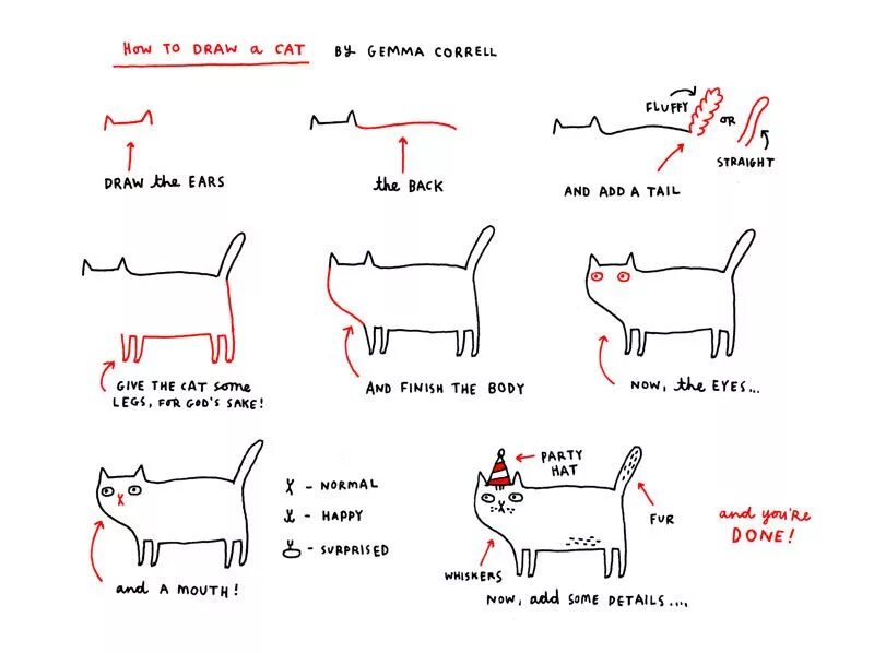 Действия кота если сема вопит. Схема кота. Схема котэ. Схема кота прикол. Как нарисовать кошку.