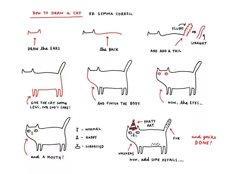 Составить схемы кот. Схема кота. схема котэ. смешные схемы. как нарисовать кошку.