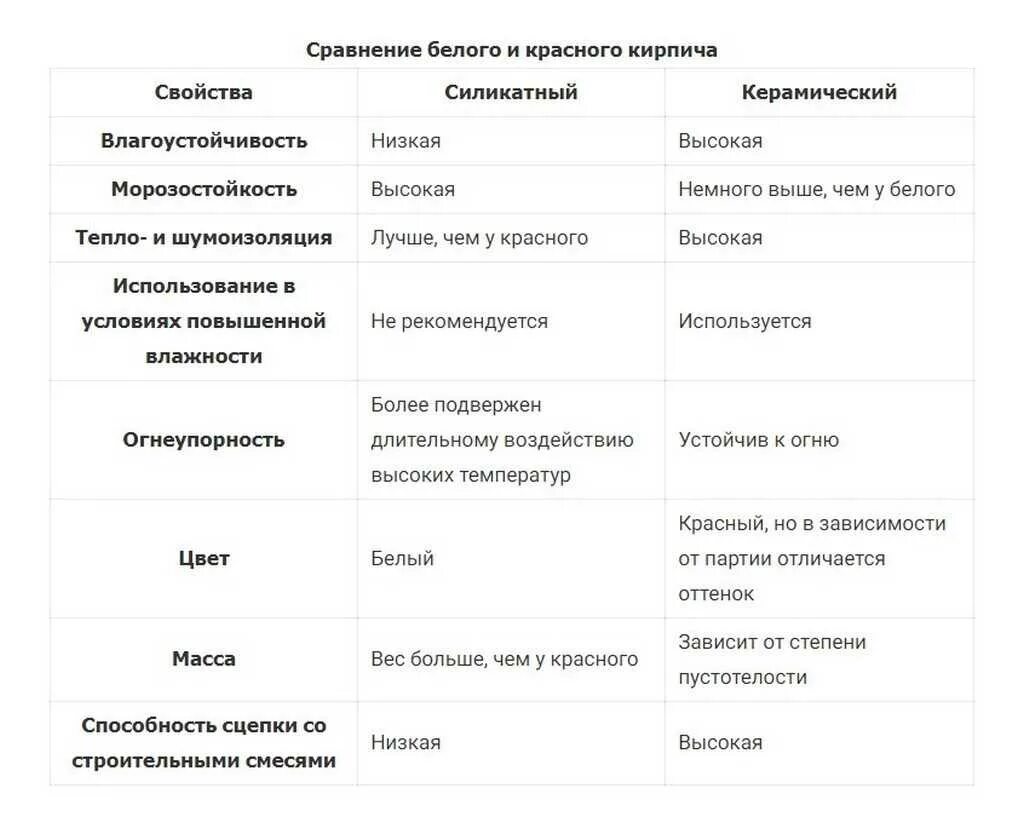 Свойства фосфора таблица Shtampik.com
