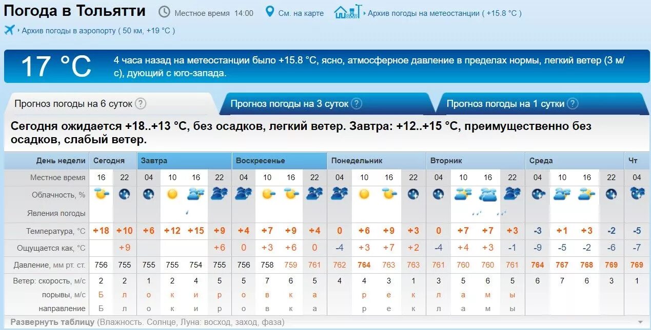 Погода в Орле. Прогноз погоды в Тольятти. Погода в Зеленогорске. Погода Тольятти на 10. Погода в тольятти на неделю 2024