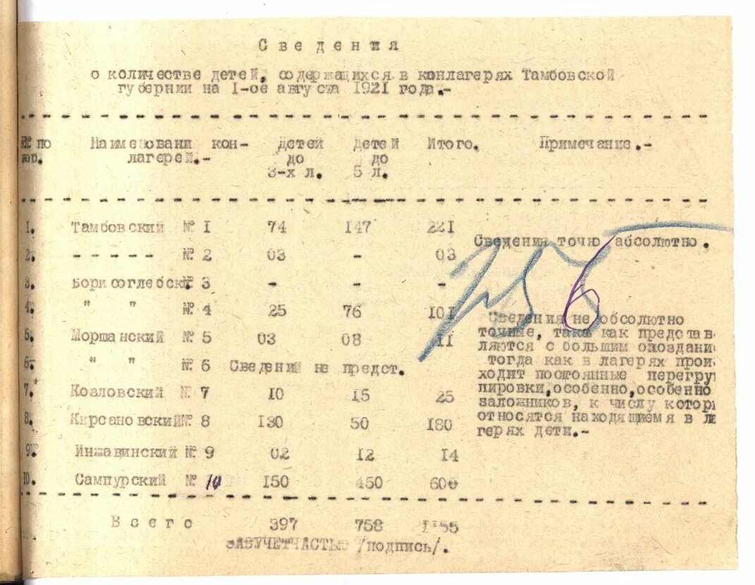 Количество расстрелянных
