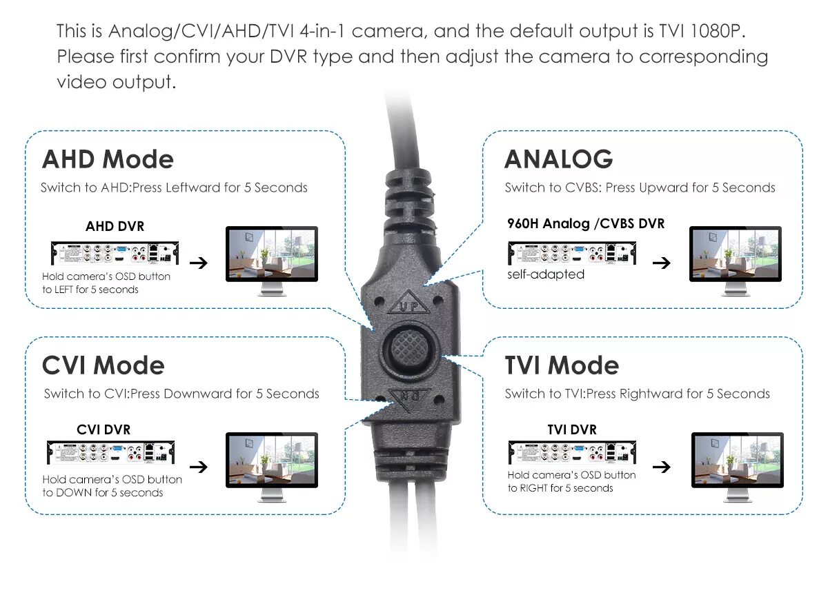 Формат ahd tvi. Преобразователь cvbs в ahd. стандарт видеокамеры ahd / tvi / cvi / cvbs. видеовыход ahd/ tvi/ cvi/ cvbs. ahd/tvi/cvi/cvbs, bnc (1.0 vp-p, 75 ом).