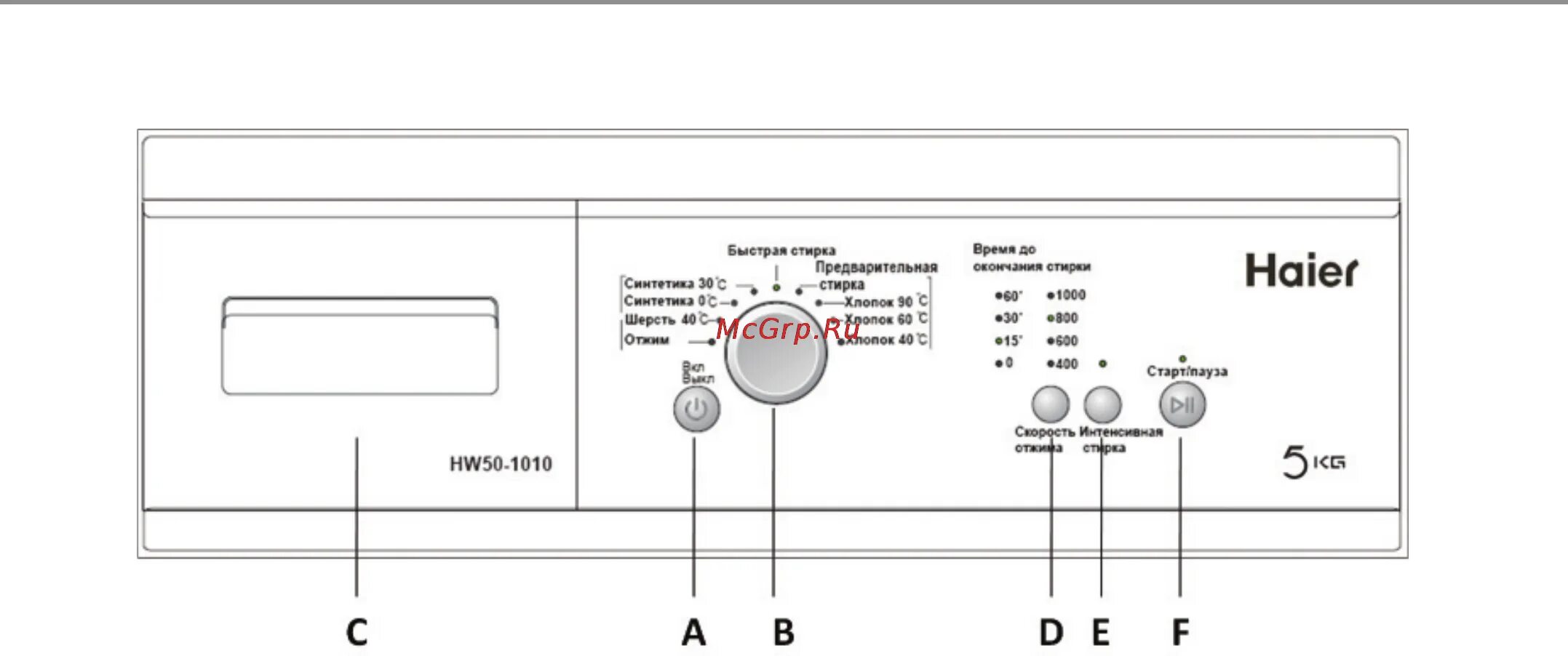 Как включить стиральную машину хайер. Стиральная машина Haier hw50-1010. Стиральная машина Хайер панель управления. Стиральная машина Хайер hw 50. Hw50-1010.